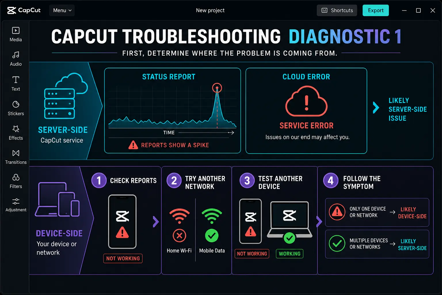 CapCut outage versus device or network diagnostic workflow