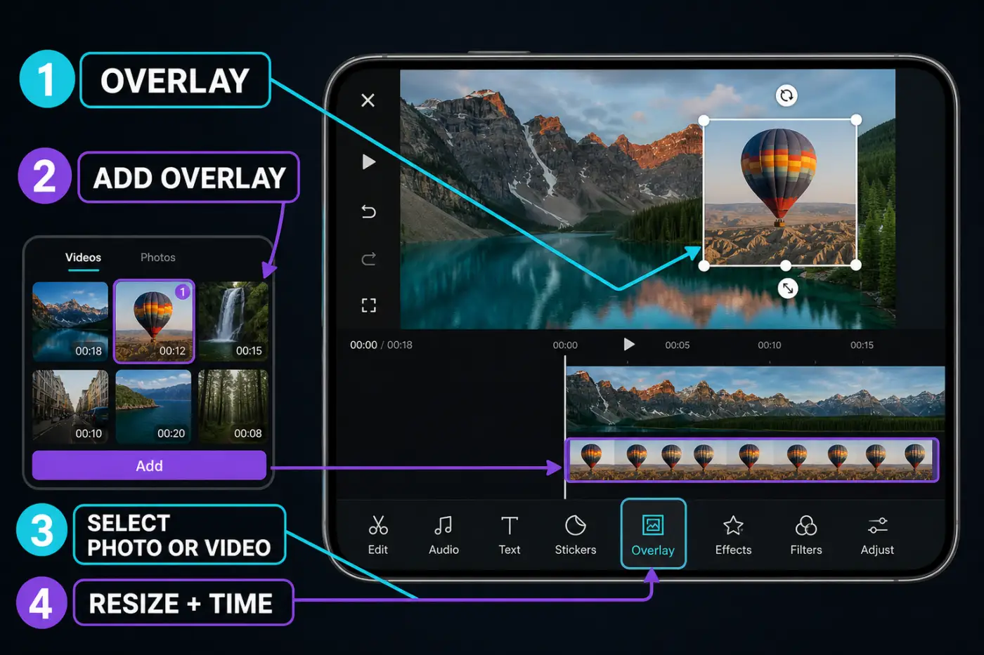 Four-step CapCut Mobile workflow to add, select, resize and time a photo or video overlay