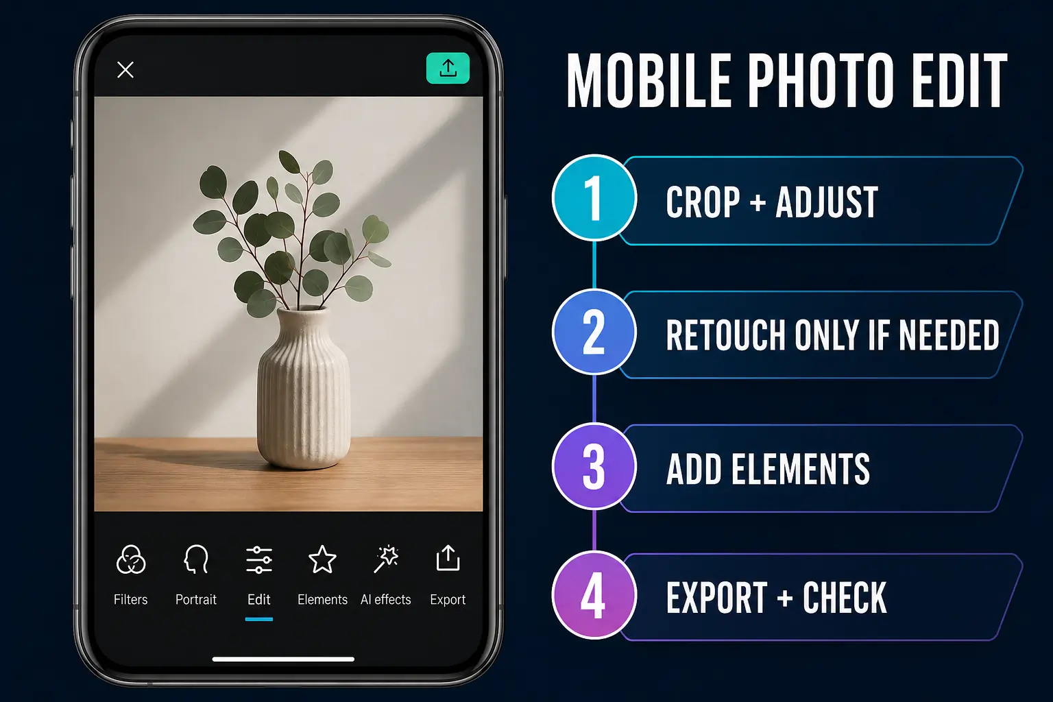 CapCut Mobile photo editing order for crop, adjustments, retouching, elements and export