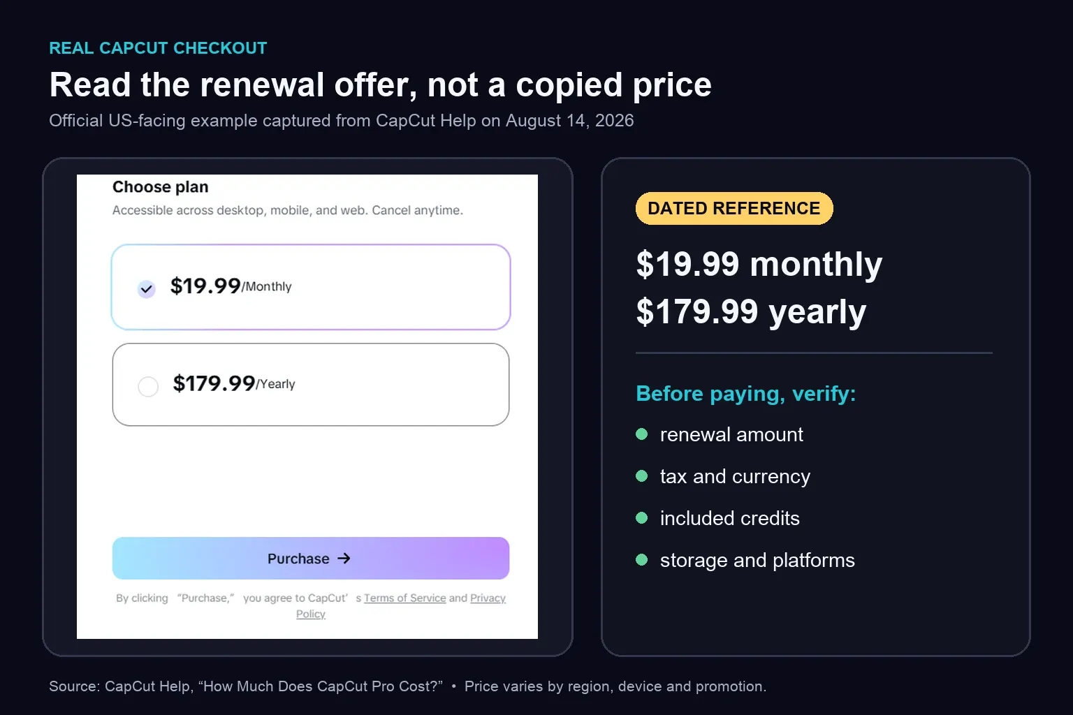 Real CapCut Pro checkout showing monthly and yearly US reference prices