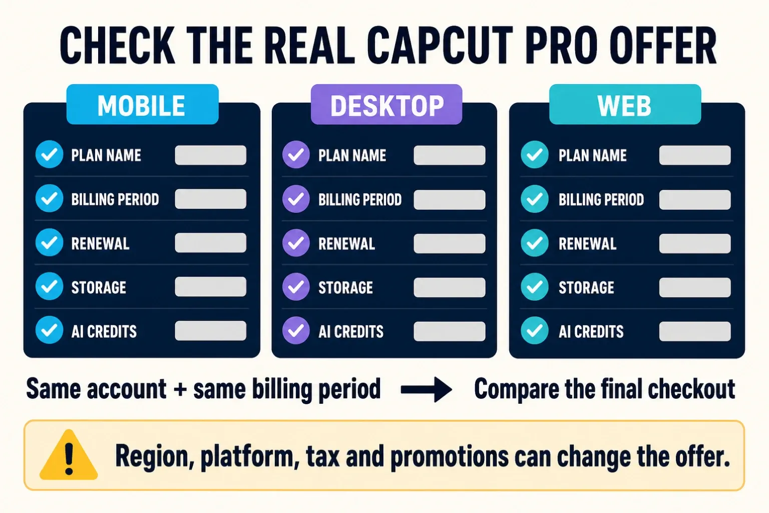 Checklist for comparing CapCut Pro mobile desktop and web checkout offers on the same account