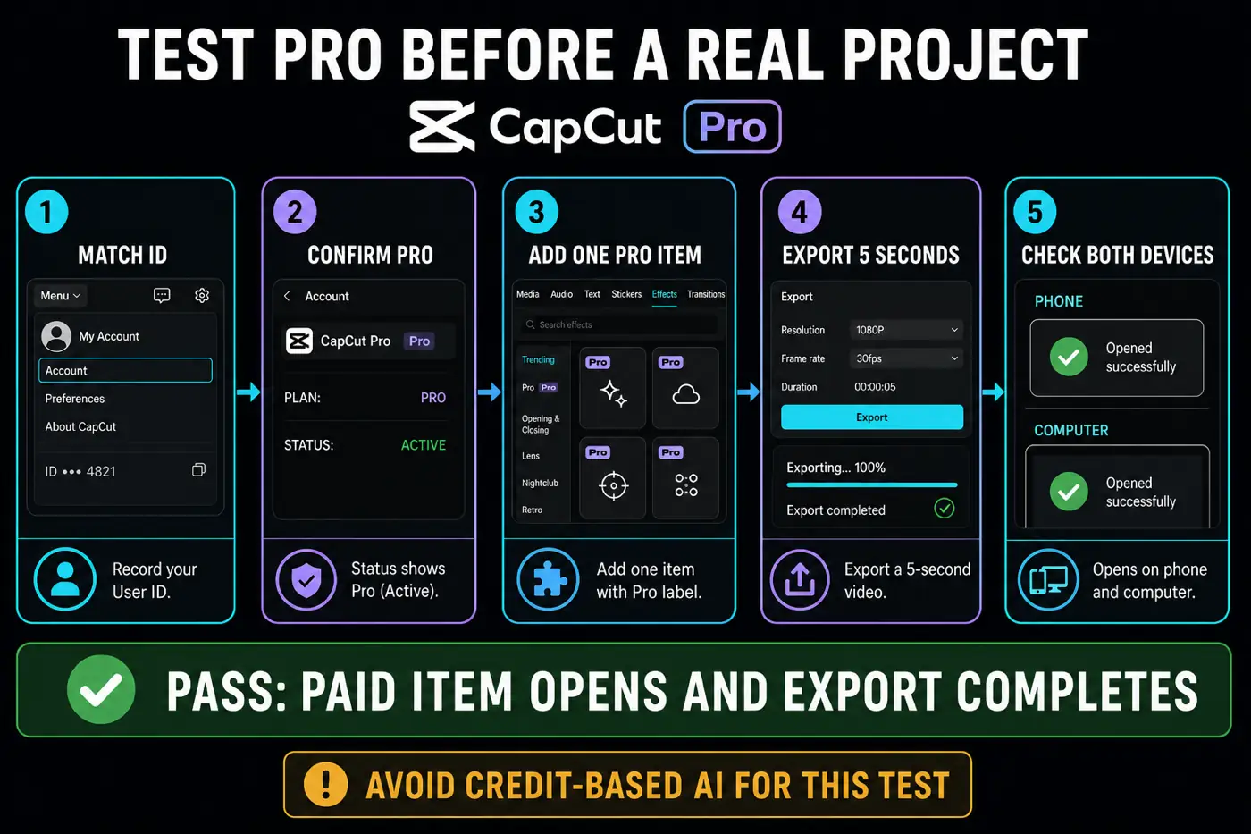 Five-step CapCut Pro verification test on a newly added device