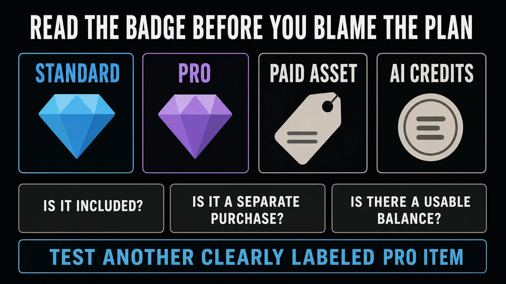 CapCut Standard Pro paid asset and AI credit badge checks