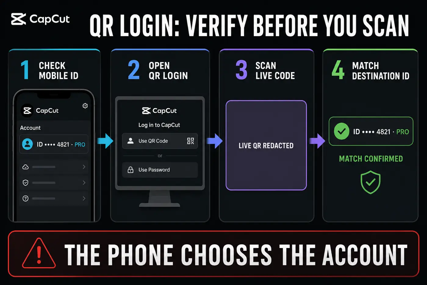 Safe QR login sequence from a verified CapCut Pro phone account to desktop or web