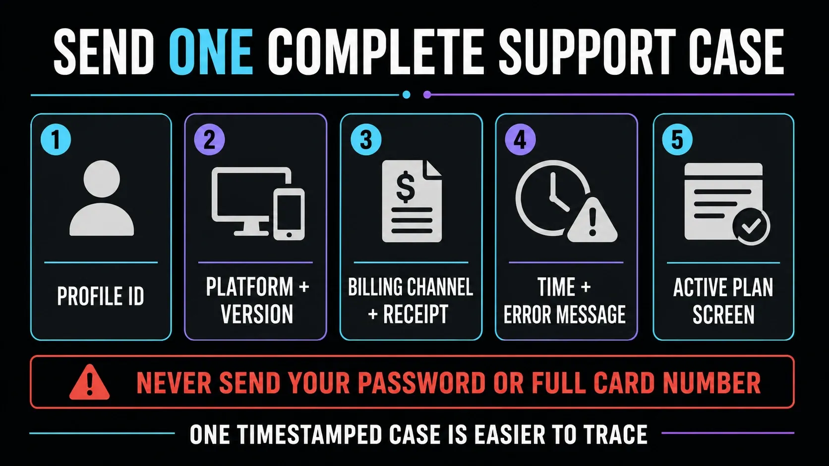 CapCut Pro support evidence checklist for profile ID platform version receipt timestamp and active plan