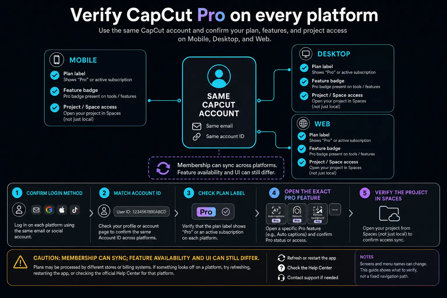 CapCut Pro account plan feature and Spaces checks on Mobile Desktop and Web