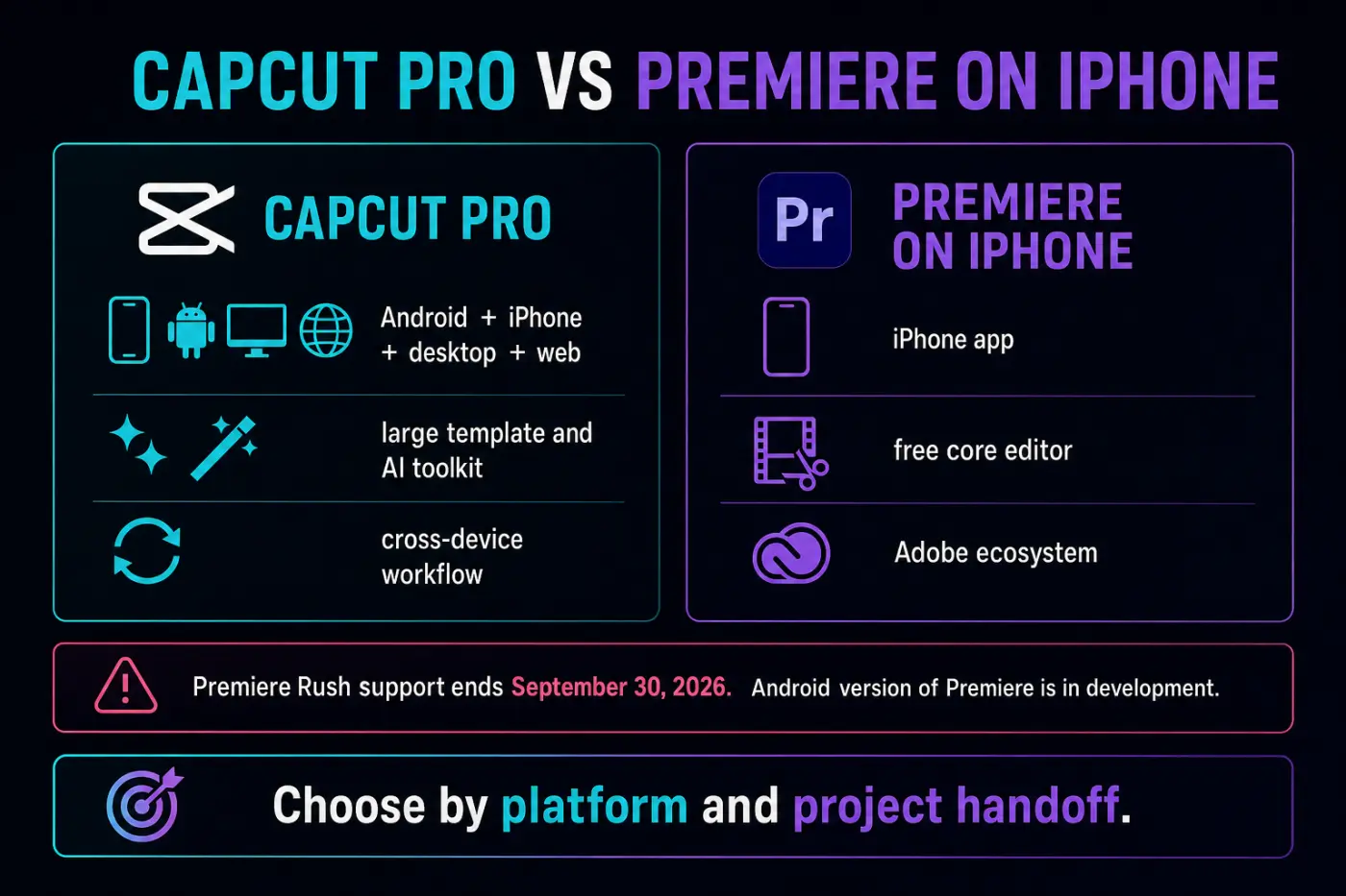 CapCut Pro and Adobe Premiere on iPhone platform comparison