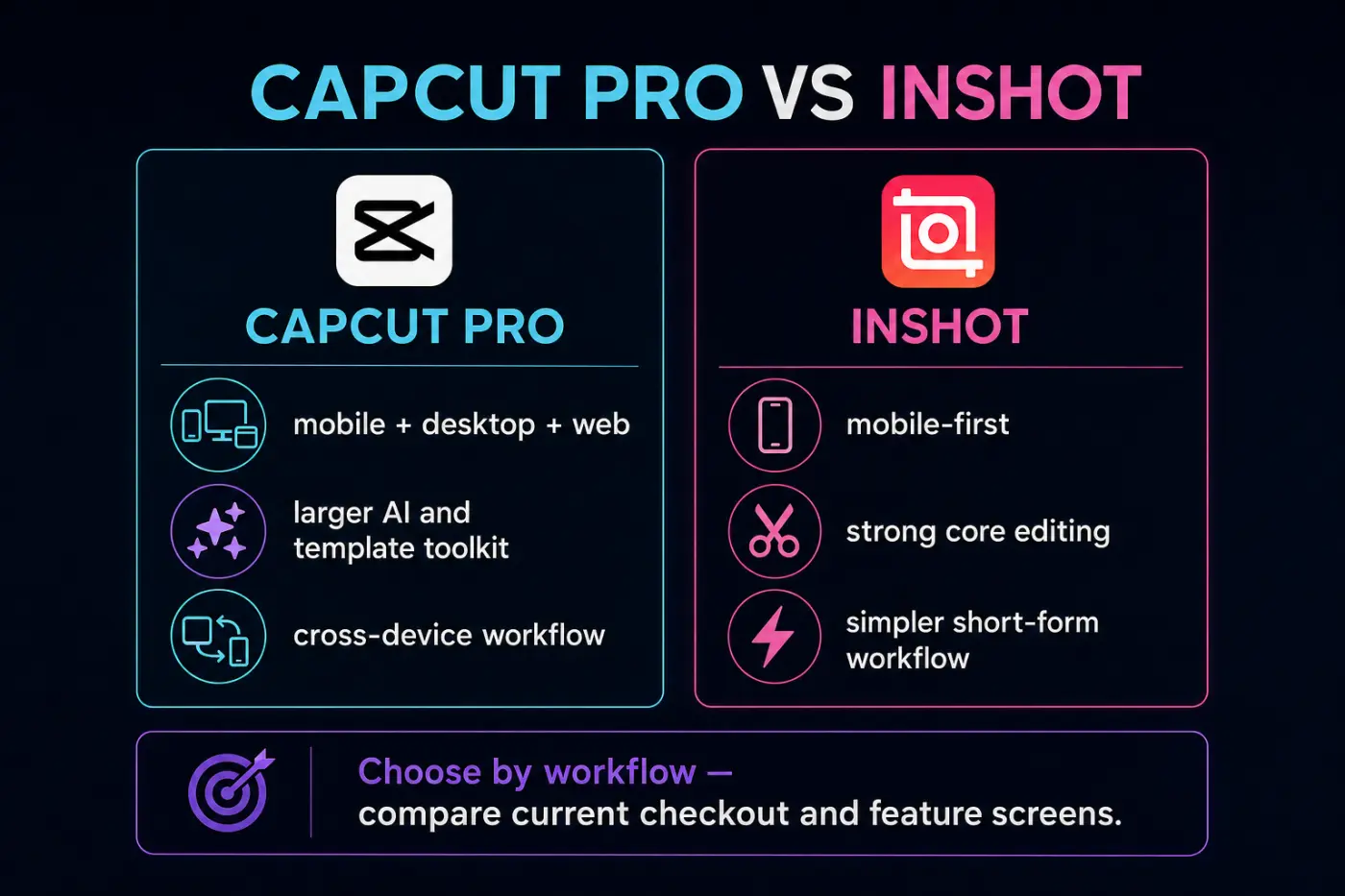 CapCut Pro and InShot workflow comparison