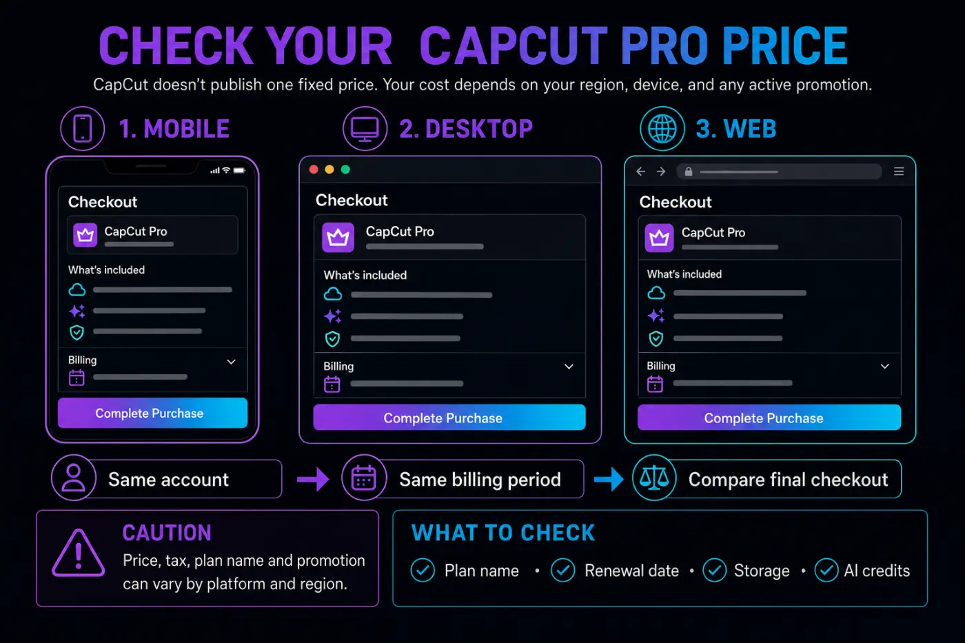 CapCut Pro checkout comparison across mobile, desktop and web