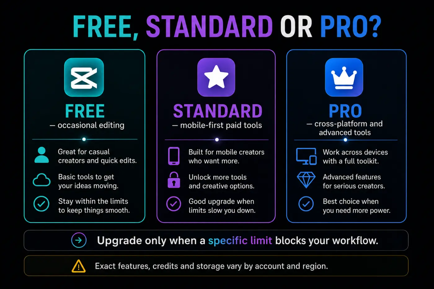 CapCut Free, Standard and Pro plans matched to creator workflows