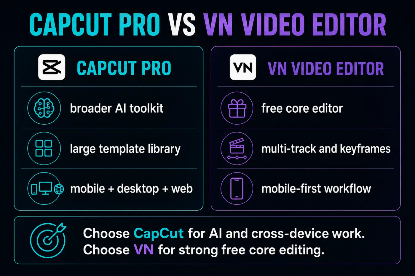 CapCut Pro and VN Video Editor workflow comparison