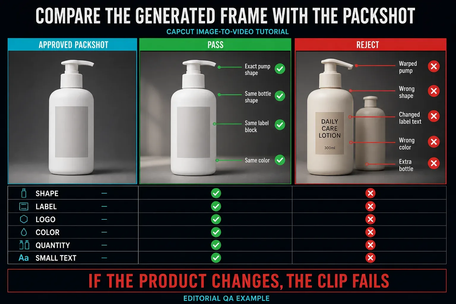 Product fidelity comparison checking shape, label, logo, color, quantity and small text in generated frames