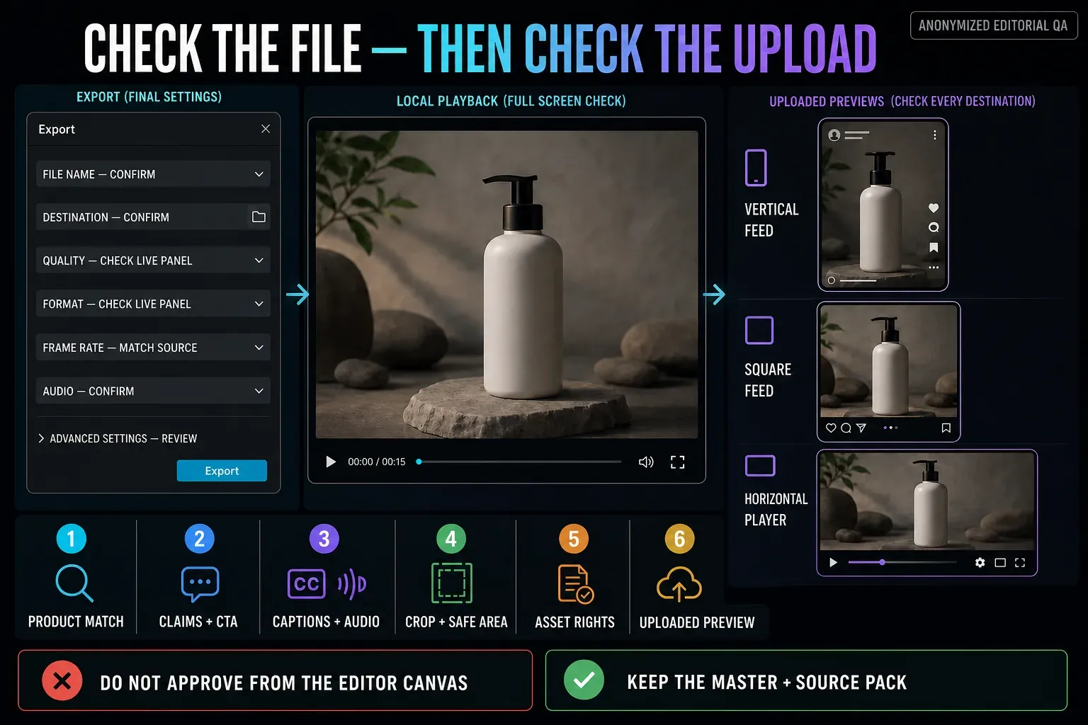 CapCut product video quality checks for export, local playback and uploaded platform previews