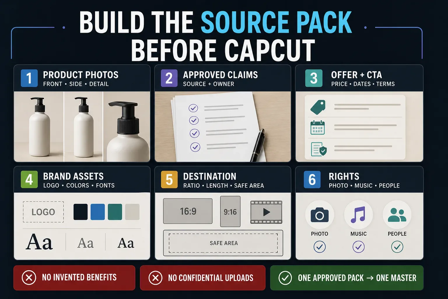 Product video source pack checklist for photos, claims, offer, brand assets, destination and rights