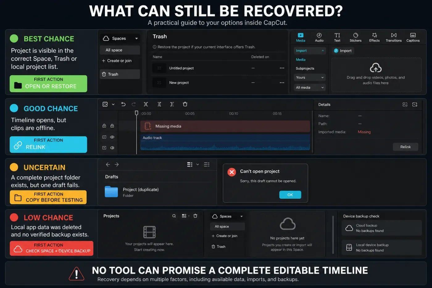 CapCut recovery likelihood map for Space, offline media, damaged folders and cleared app data