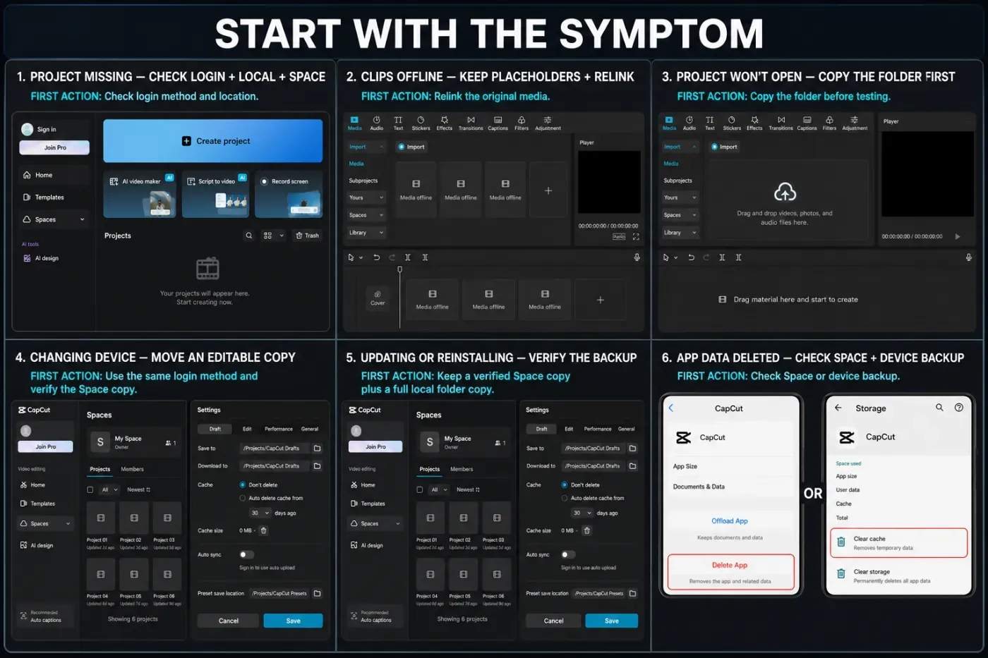 CapCut symptom router for missing projects, offline clips, failed drafts and deleted app data