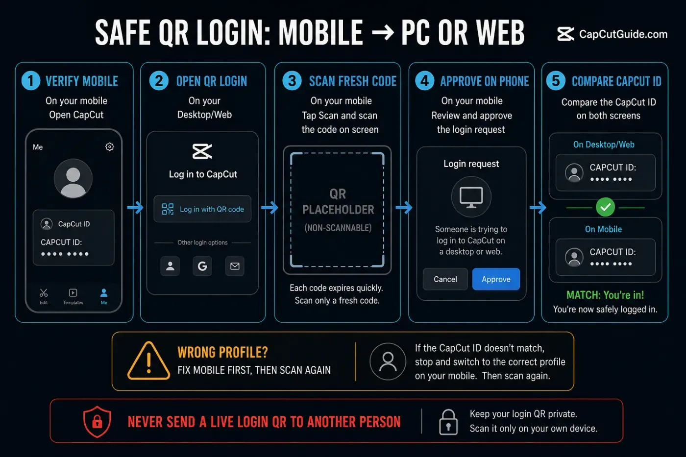 Safe CapCut QR login handoff from a verified Mobile account to Desktop or Web