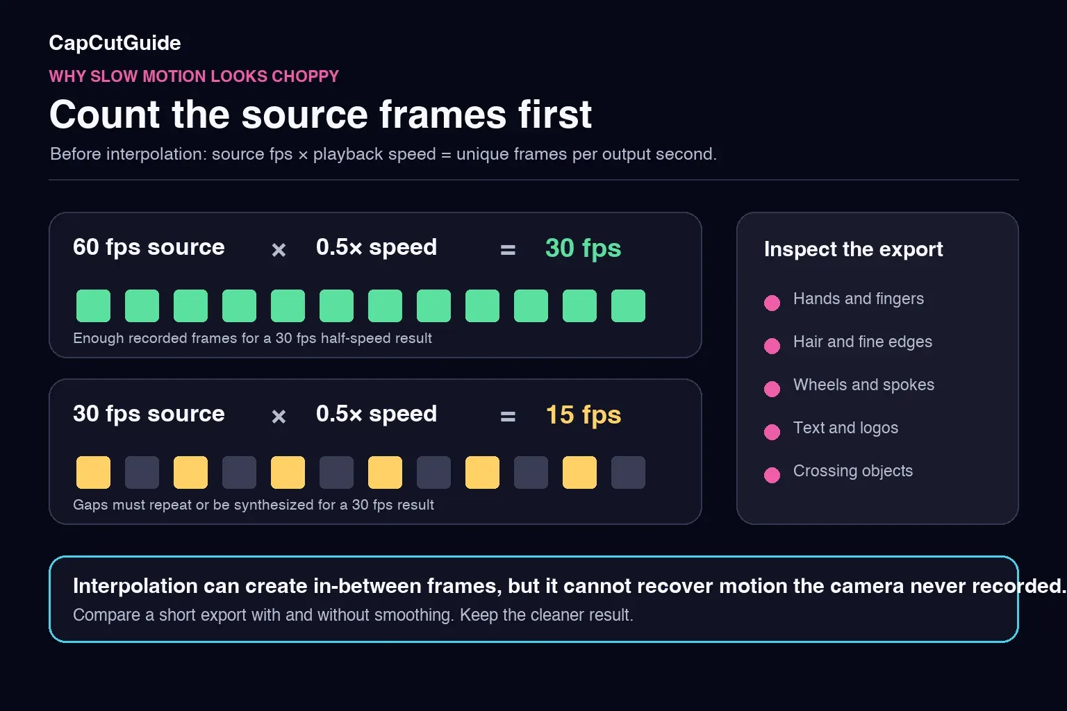 Frame rate calculation for smooth CapCut slow motion at half speed