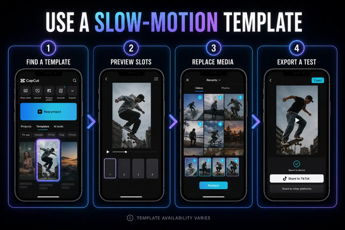 Four-step CapCut mobile slow motion template workflow from search to test export