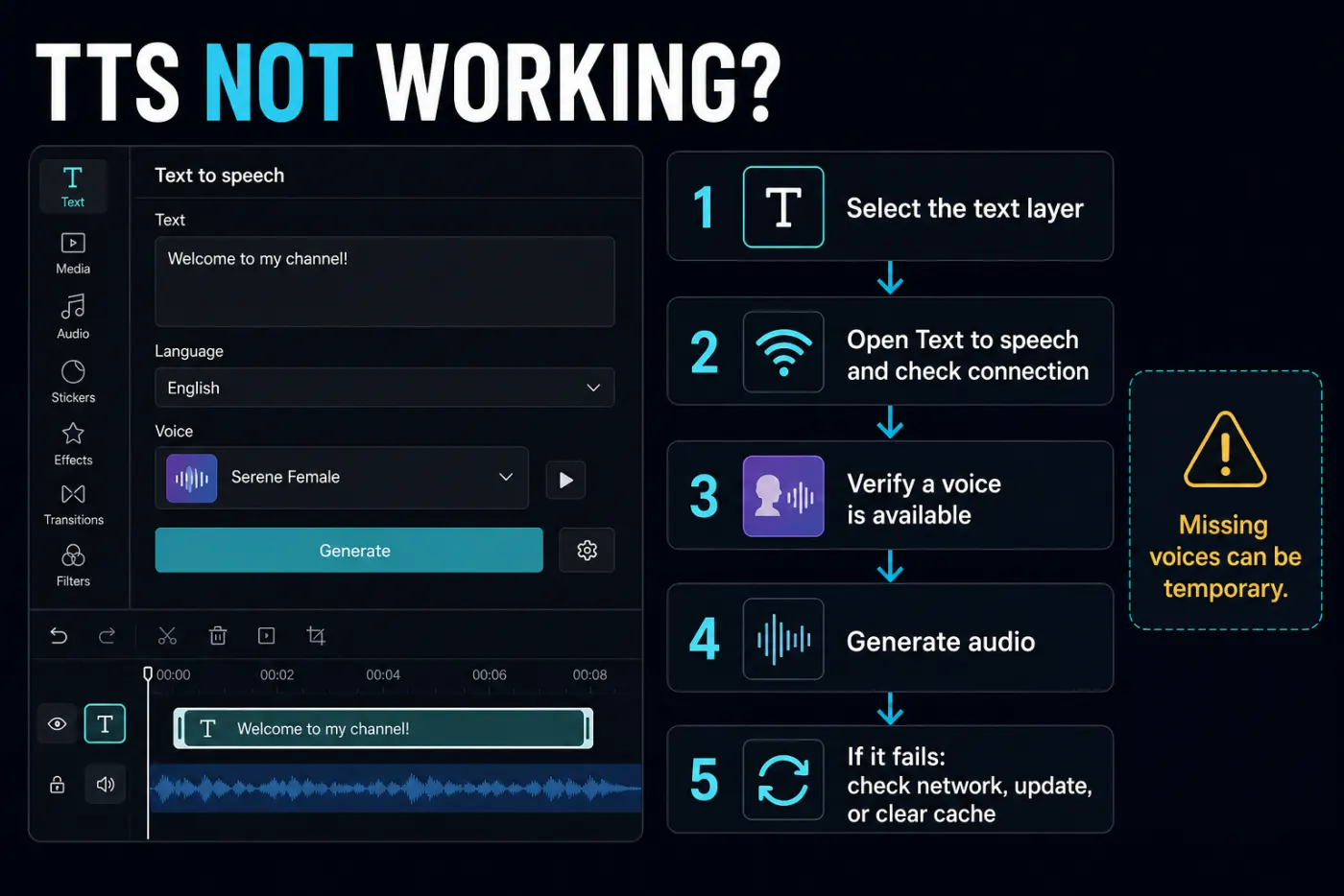 Five checks when CapCut text to speech cannot generate or play audio