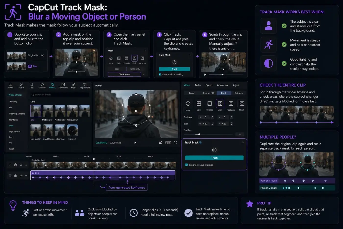 CapCut Track Mask workflow with keyframes following a moving subject