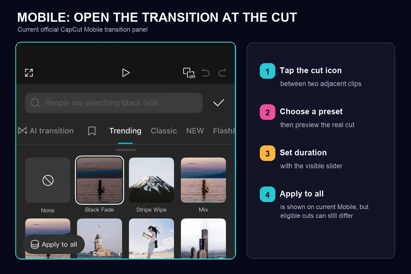 Current CapCut Mobile transition panel with preset duration and Apply to all controls