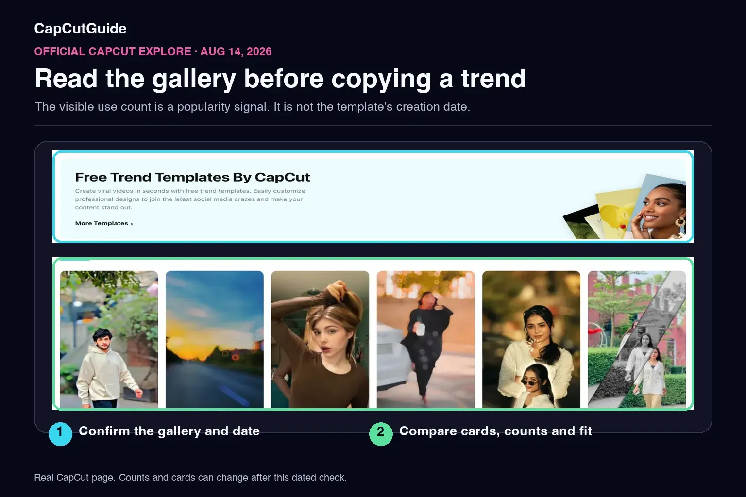 Official CapCut Trend Templates gallery with visible use counts on August 14 2026