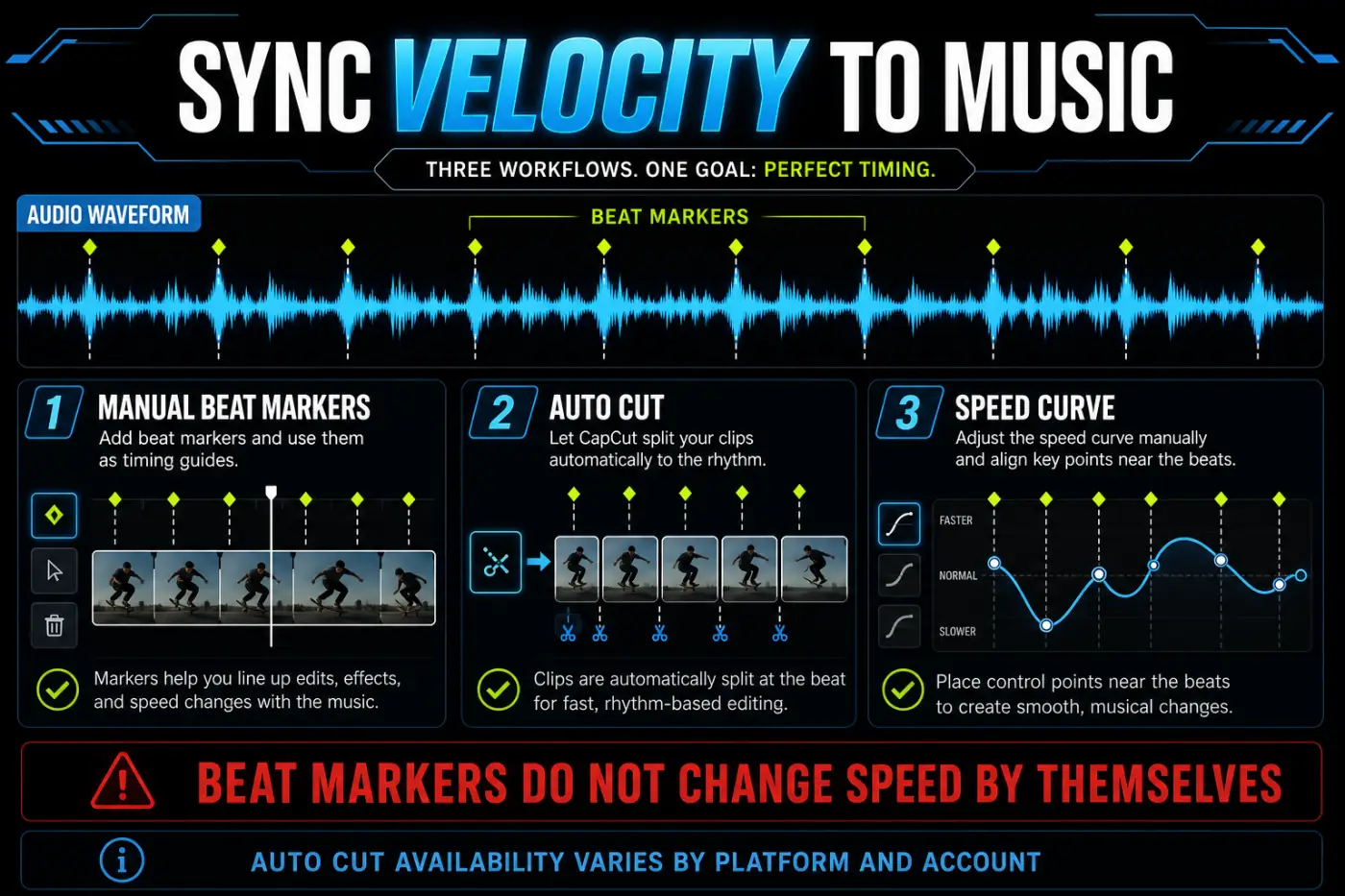 Music waveform with beat markers aligned to acceleration, slow focus and exit points