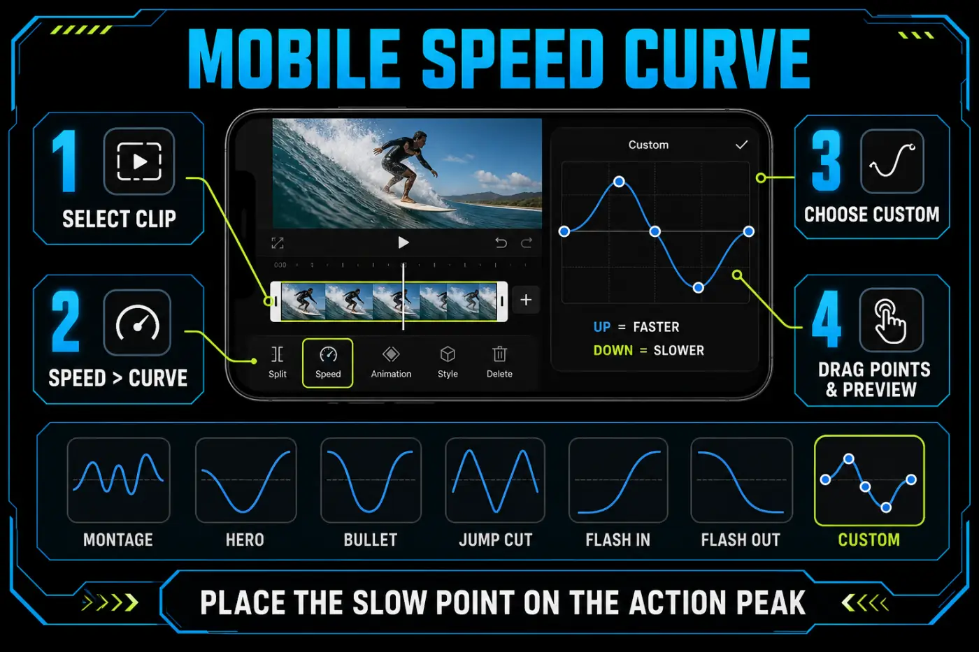 CapCut mobile Speed Curve workflow with Curve presets, Custom graph points, and action-peak timing