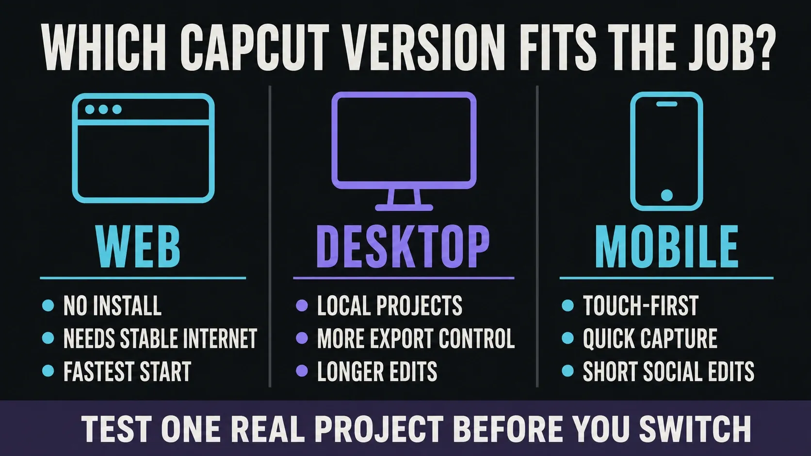 CapCut Web Desktop and Mobile workflow comparison for choosing the right editor