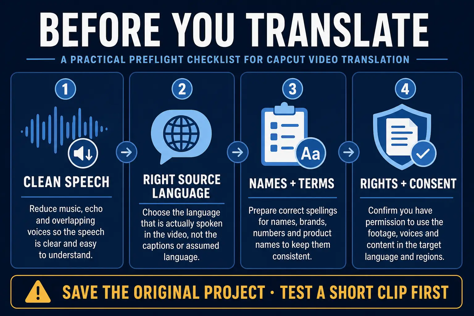 Preflight checklist for clean speech source language terminology rights and consent before CapCut translation