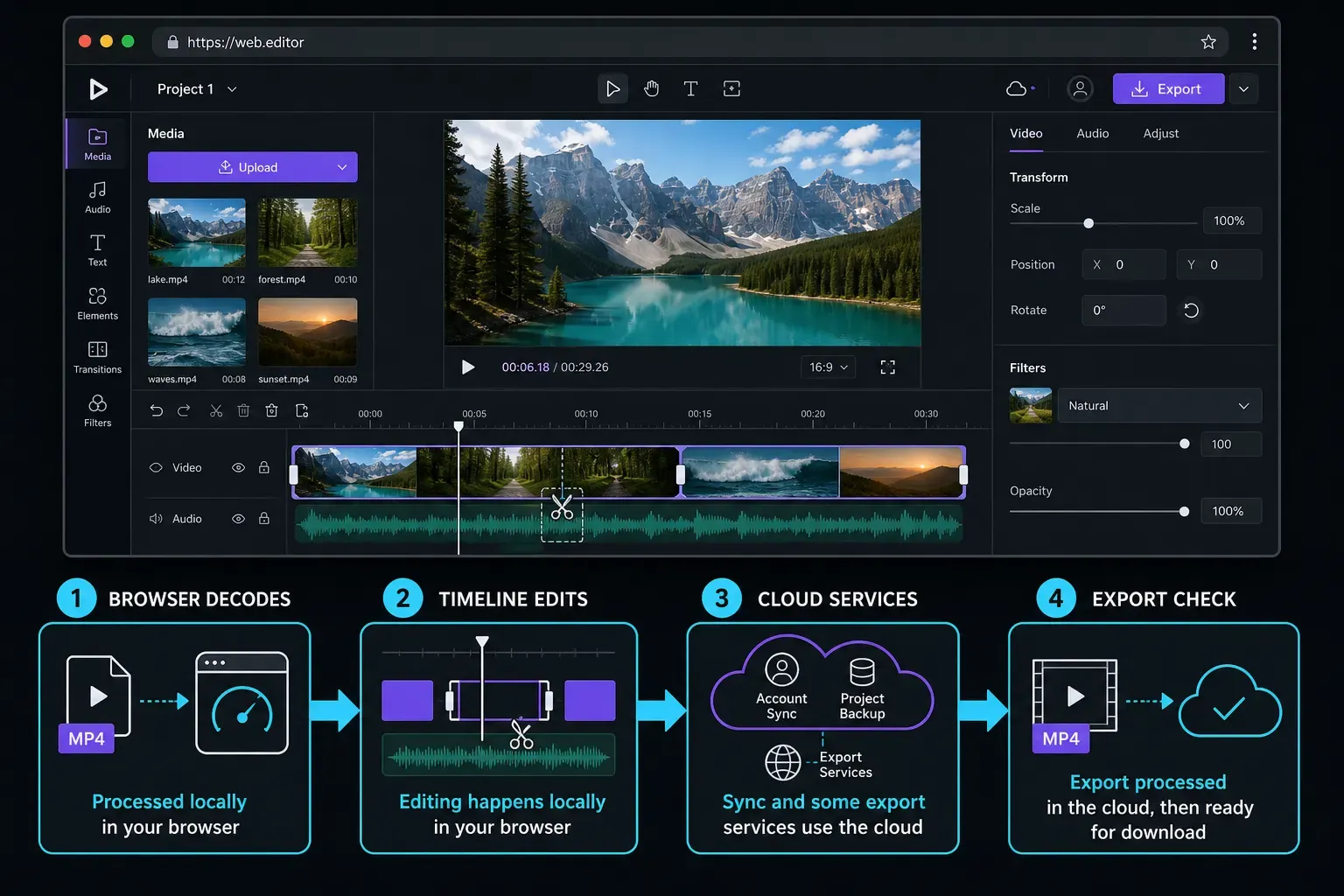 CapCut Web browser processing and cloud service workflow