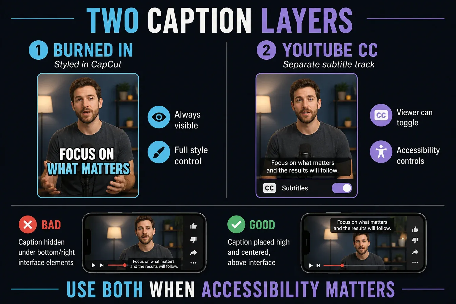 Burned-in CapCut captions compared with a separate YouTube closed-caption track