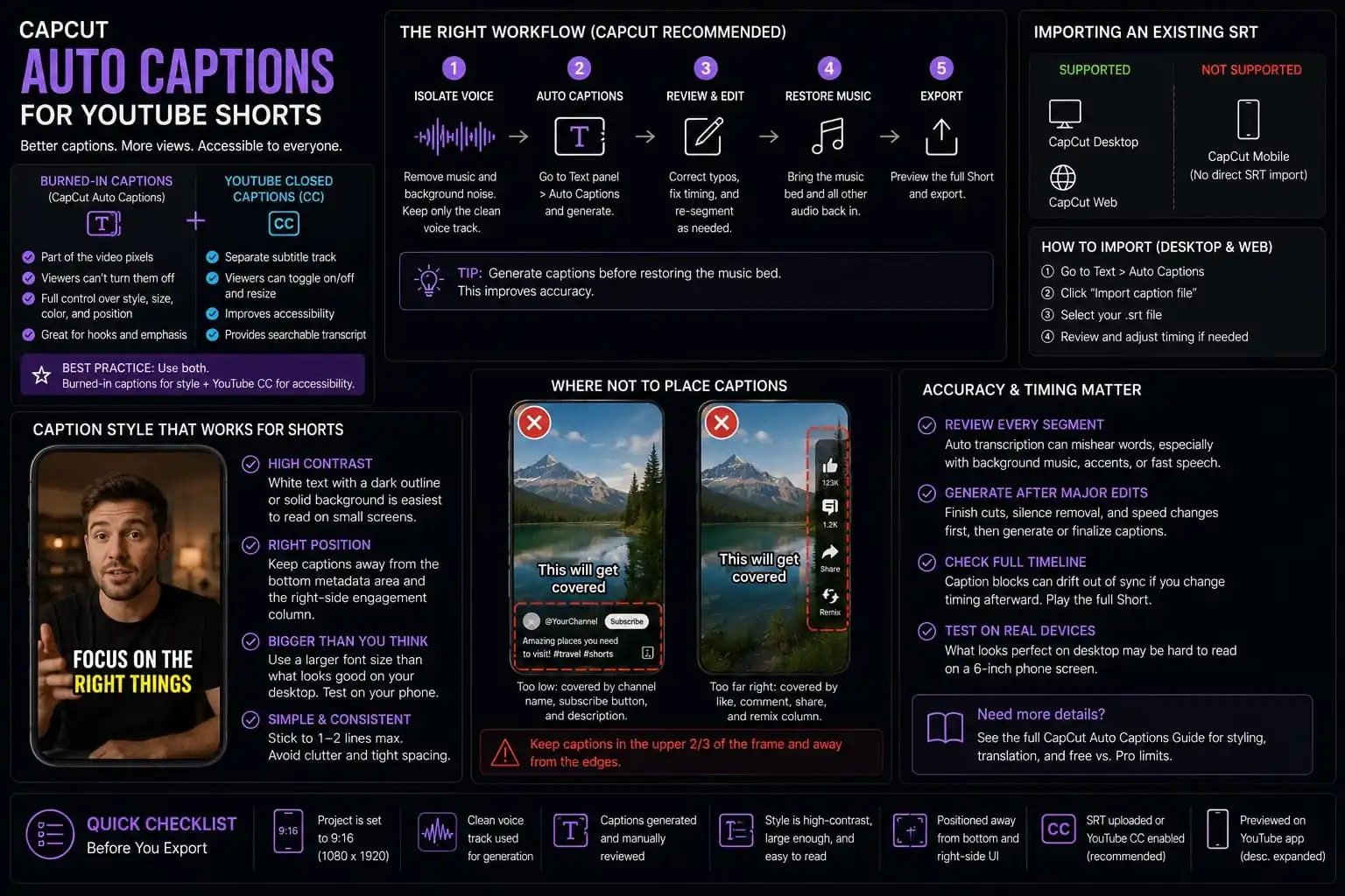CapCut auto caption workflow and YouTube Shorts placement checks