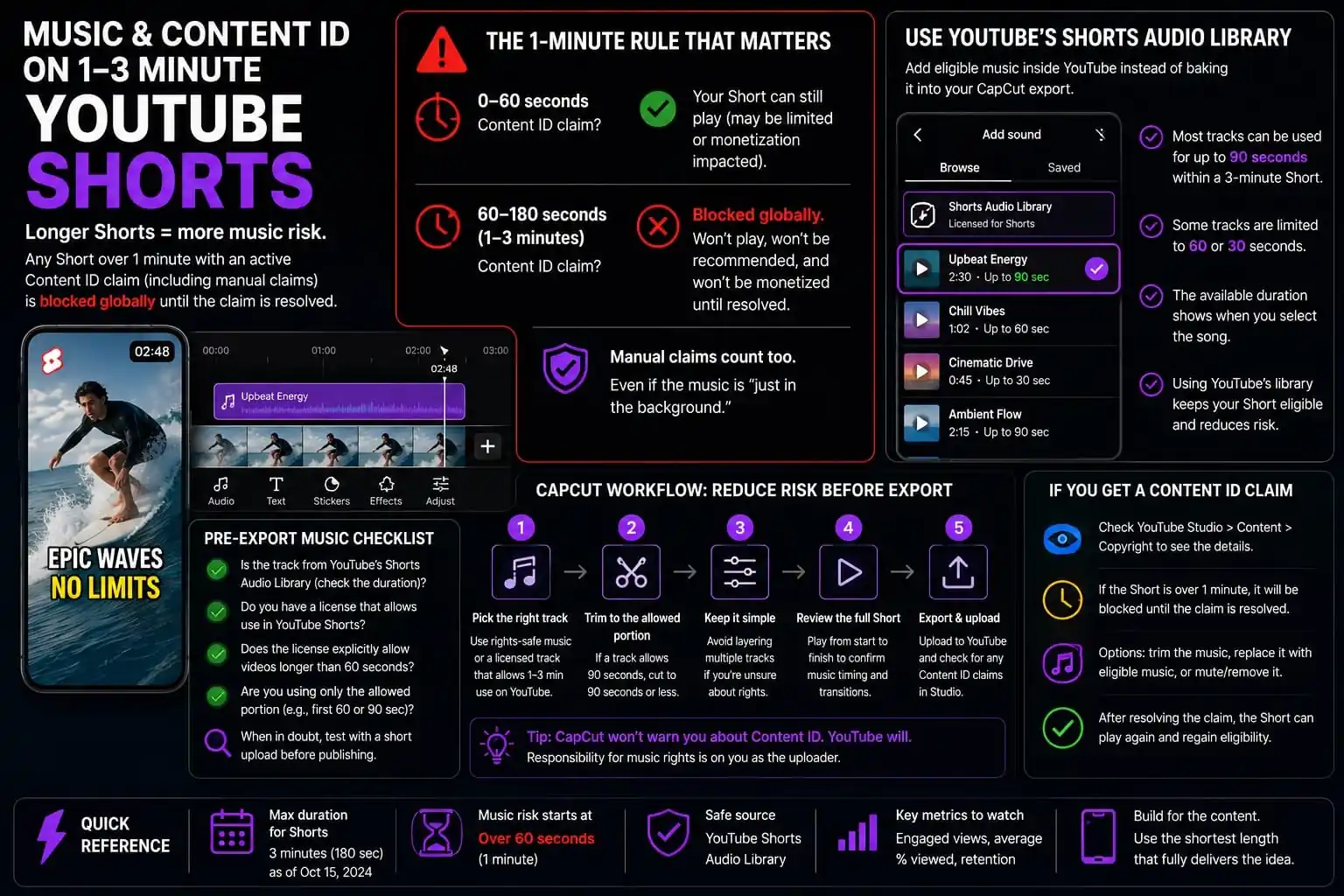 YouTube Shorts music duration and Content ID checks for one to three minute videos
