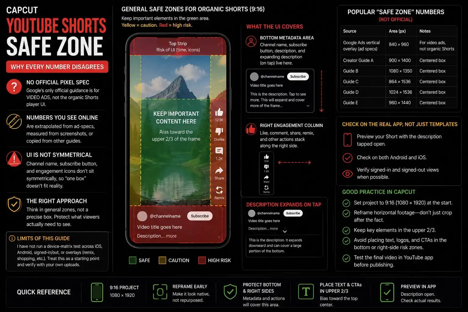 YouTube Shorts safe zones for captions logos and interface controls