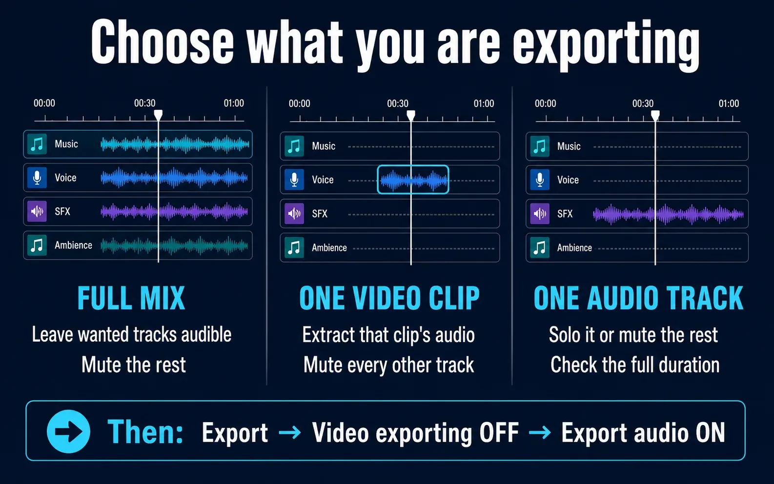Full mix, one video clip and one audio track prepared for CapCut audio-only export
