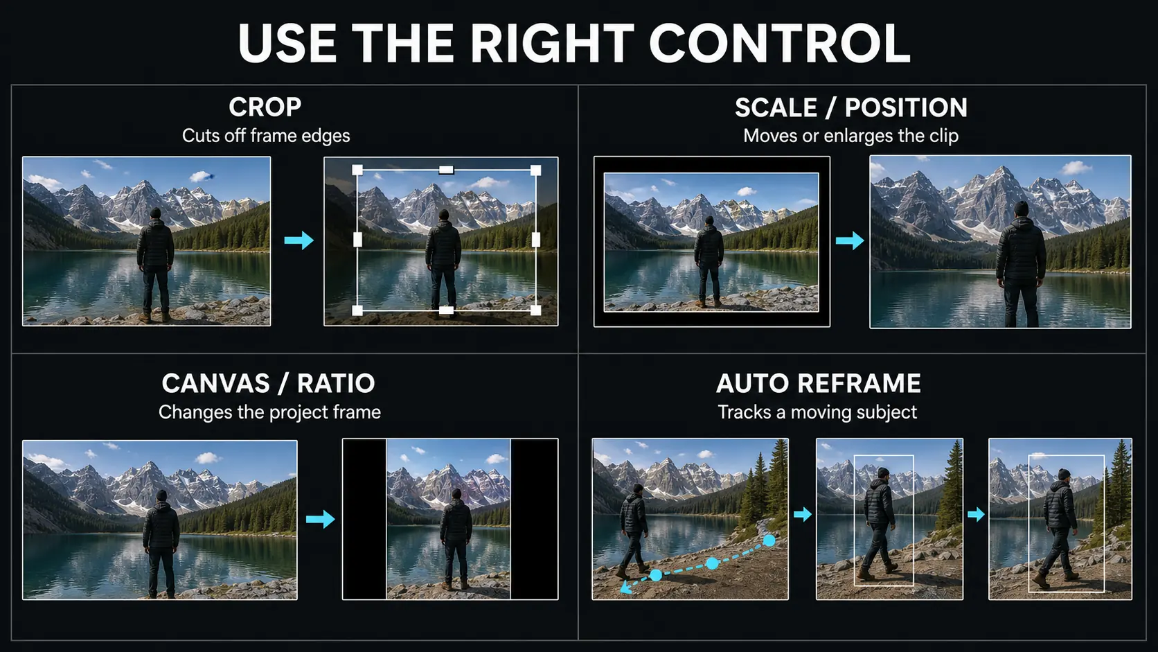 Crop, scale, canvas ratio and Auto Reframe compared in CapCut