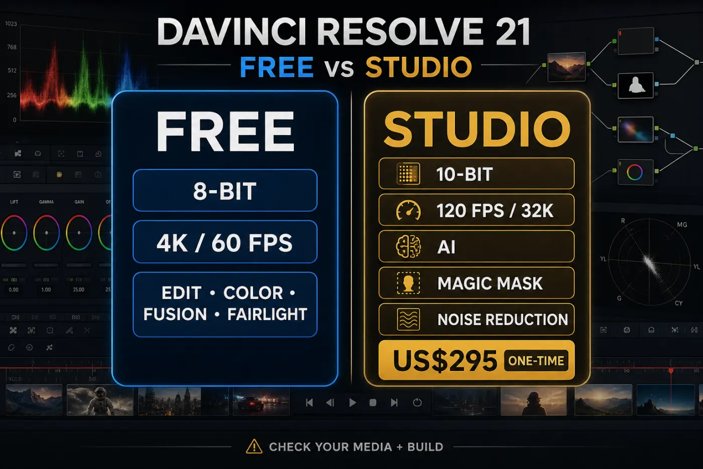 DaVinci Resolve Free versus Studio comparison for 4K 60 fps 10-bit 120 fps AI and Magic Mask
