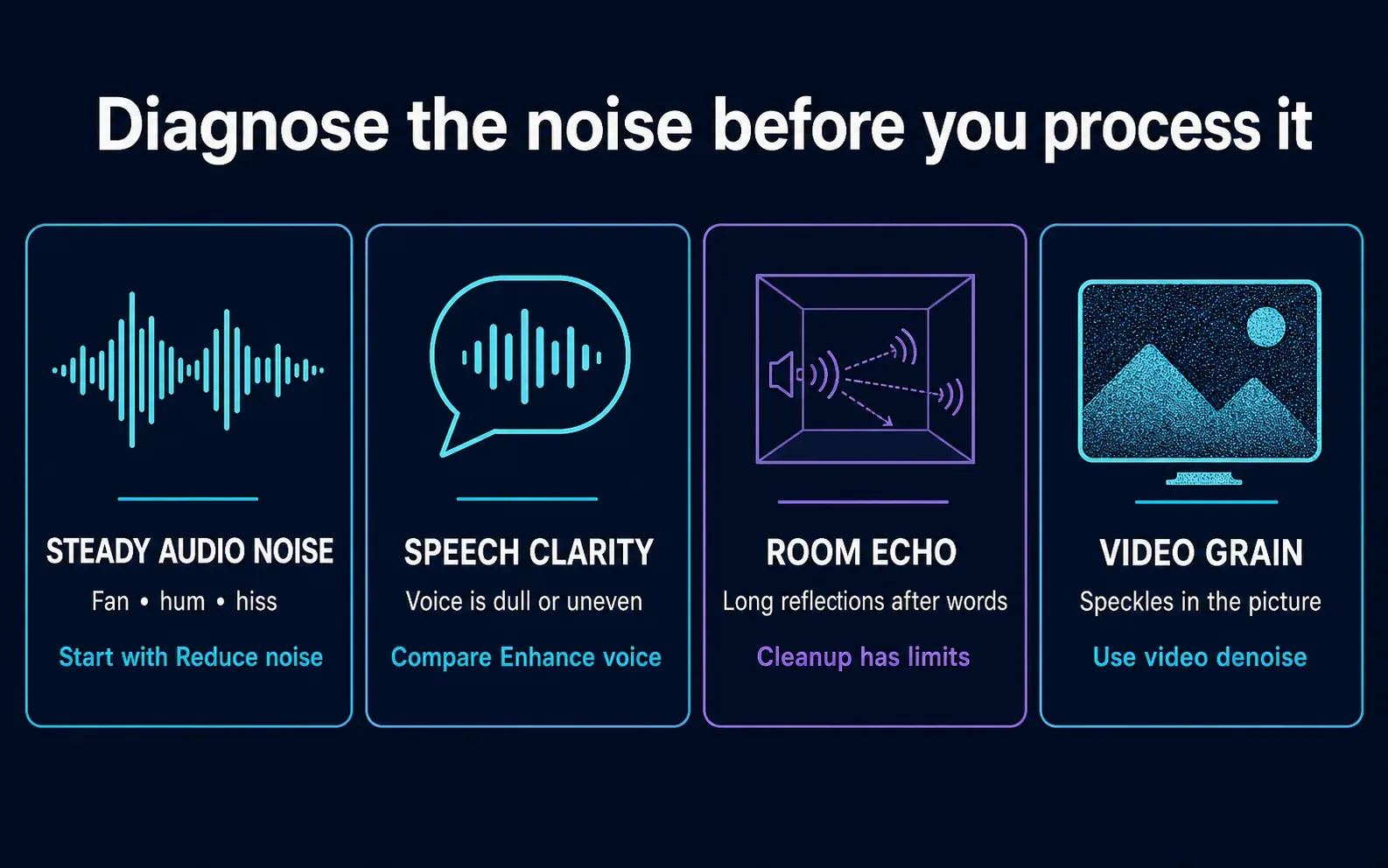 Steady audio noise, speech clarity, room echo and video grain diagnosed before CapCut processing