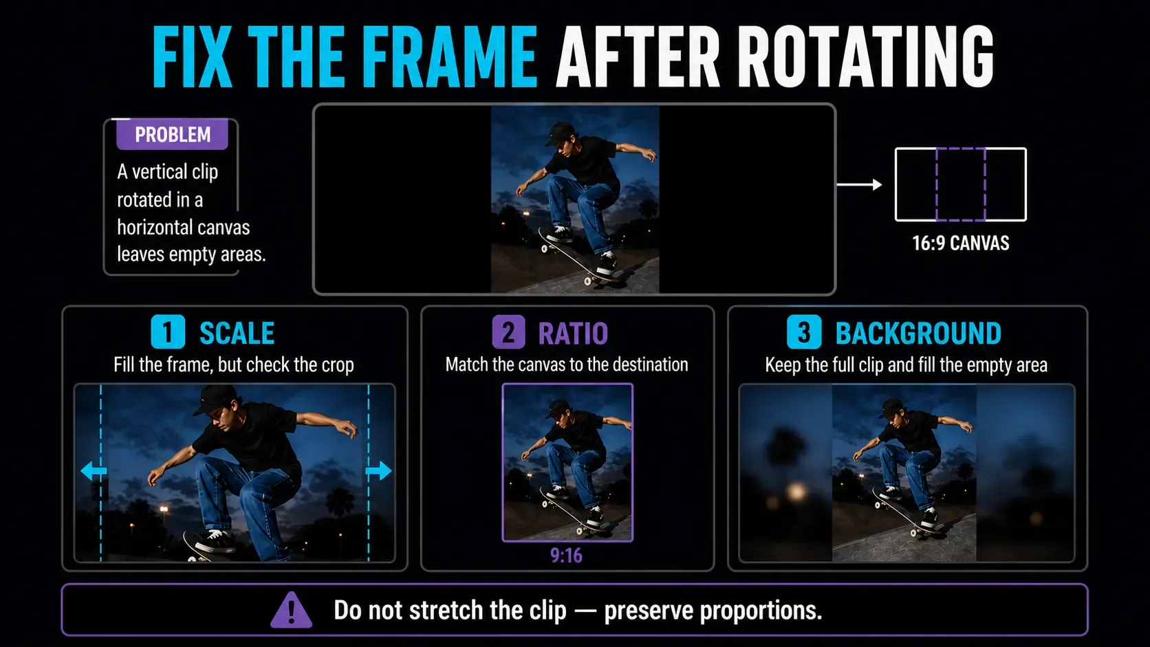 Scale, Ratio and Background options for filling empty space after rotating a CapCut clip