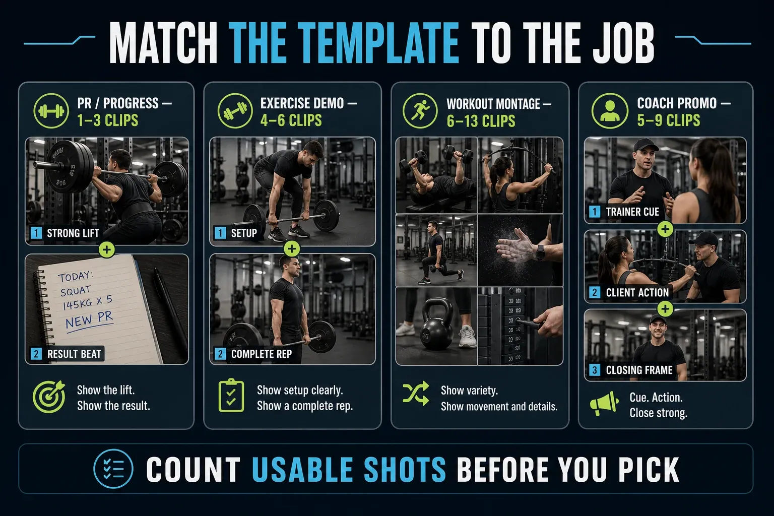 Gym template decision board matching PR, exercise demo, workout montage and coach promo edits to usable clip counts