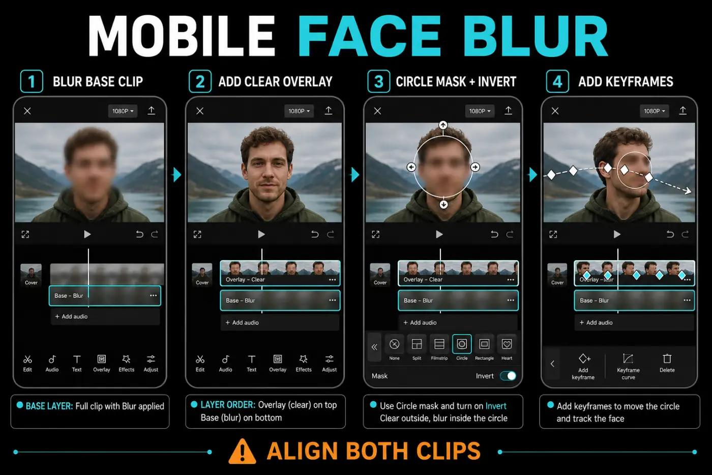 CapCut mobile face blur workflow using a blurred base, clear overlay, inverted circle mask, and keyframes