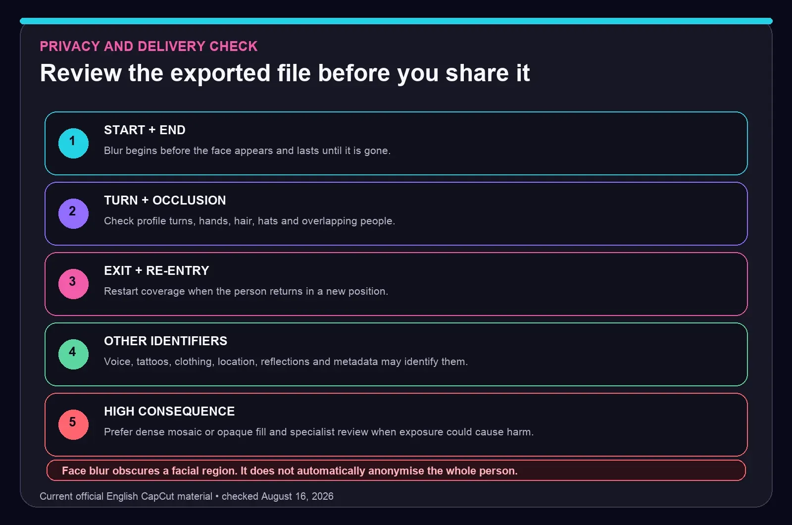 Five-step exported-video privacy check for CapCut face blur coverage