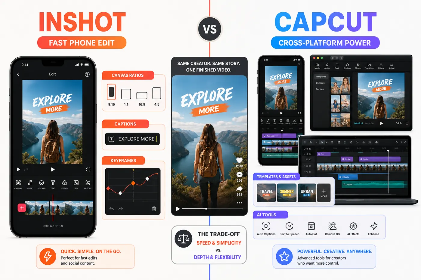 InShot fast phone editing compared with CapCut templates AI tools desktop web and cloud workflow