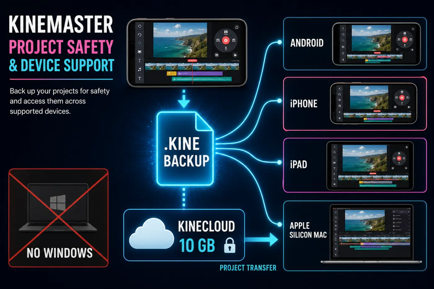 KineMaster project backup with .kine file KineCloud Android iPhone iPad and Apple Silicon Mac support