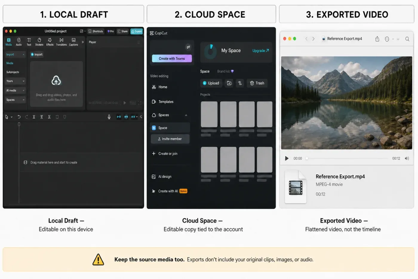 CapCut local draft, cloud project and exported video storage compared