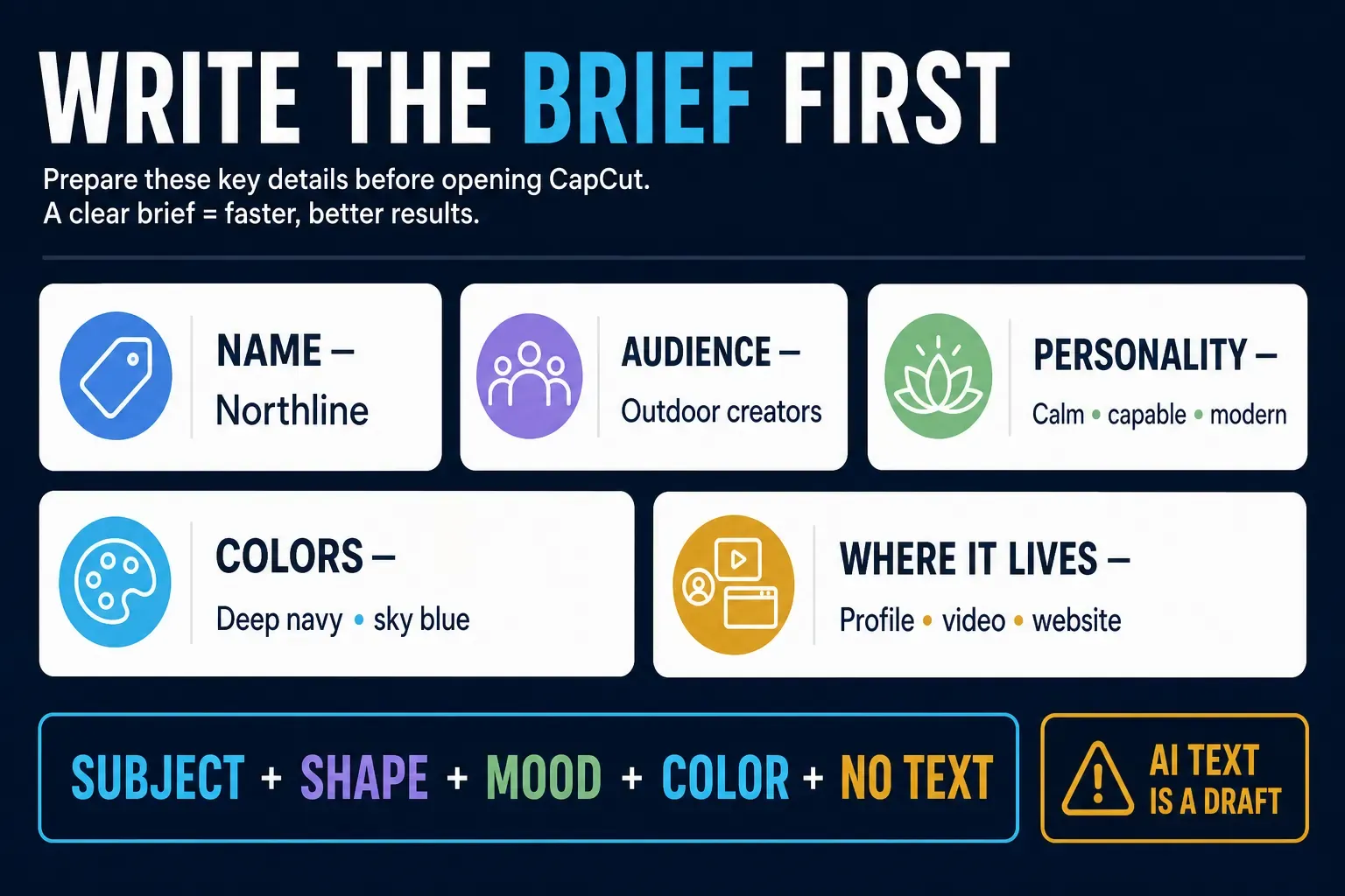 Logo brief worksheet for brand name, audience, personality, colors, placements and a controlled AI prompt