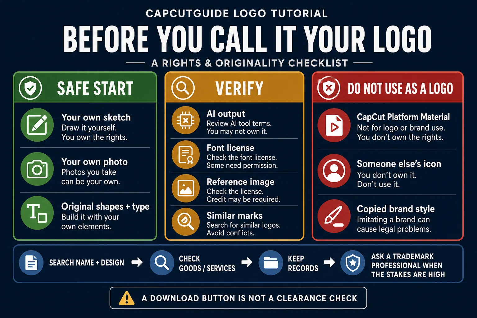 Rights and originality checklist for original logo sources, AI and font verification, prohibited platform materials and trademark searching