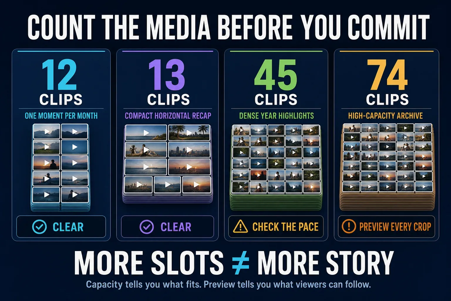 Comparison of 12, 13, 45 and 74 clip capacities for CapCut recap templates